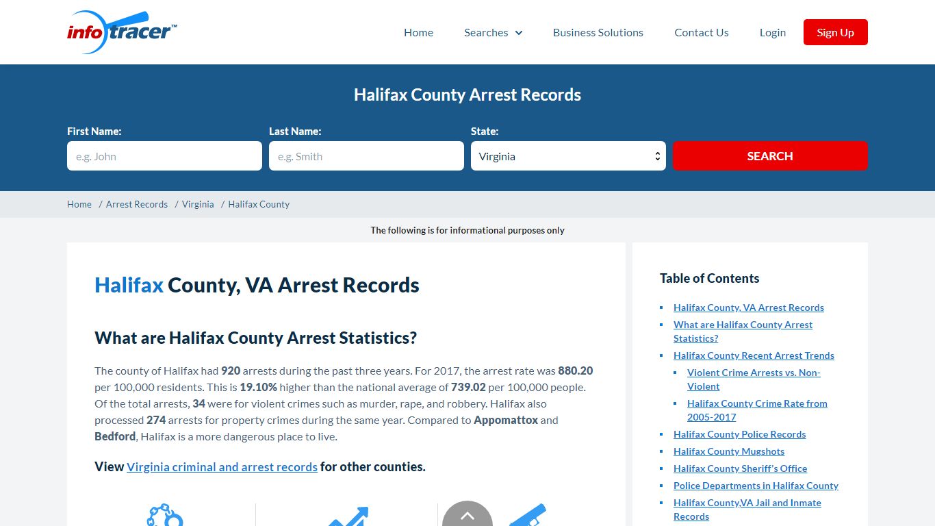 Halifax County, VA Arrests, Mugshots & Jail Records ...